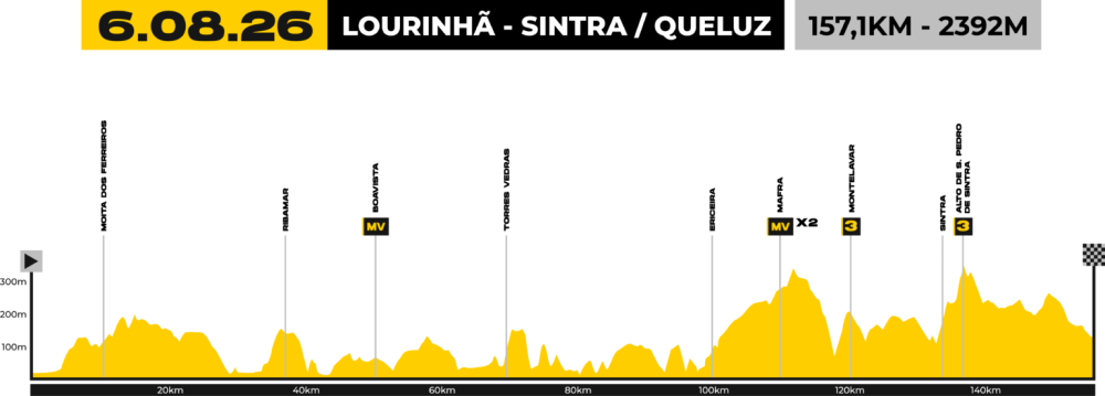 Volta a Portugal em Bicicleta 2026 - Lourinhã | Queluz Volta a Portugal em Bicicleta 2026 - Lourinhã | Queluz